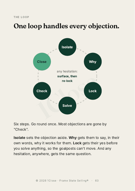 Page from the book: One loop for every objection