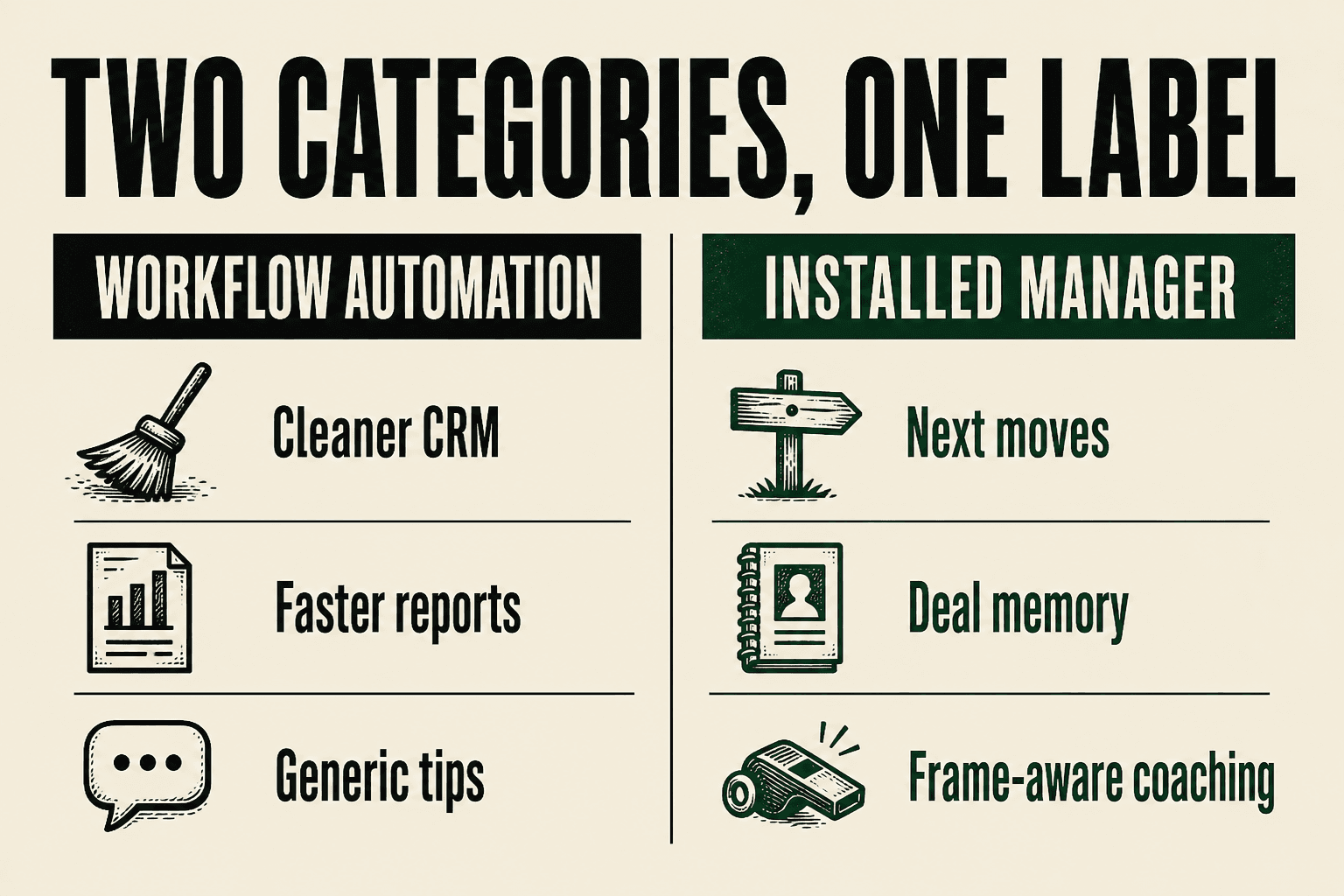 Workflow automation vs installed manager: two categories wearing one label