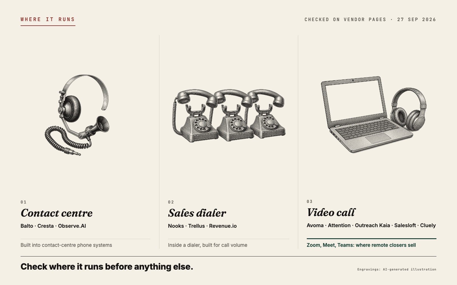 Three engravings: a switchboard headset for contact centres, three desk telephones for sales dialers, and a laptop with headphones for video calls, each with the tools that run there