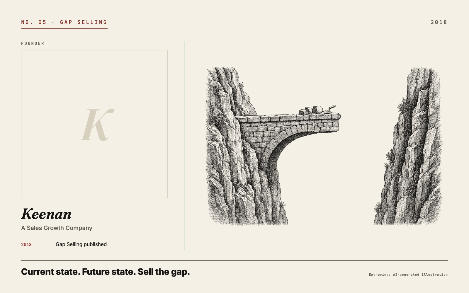 Plate No. 05, Gap Selling: an engraved stone bridge built halfway across a gorge beside Keenan's founder card, A Sales Growth Company, 2018