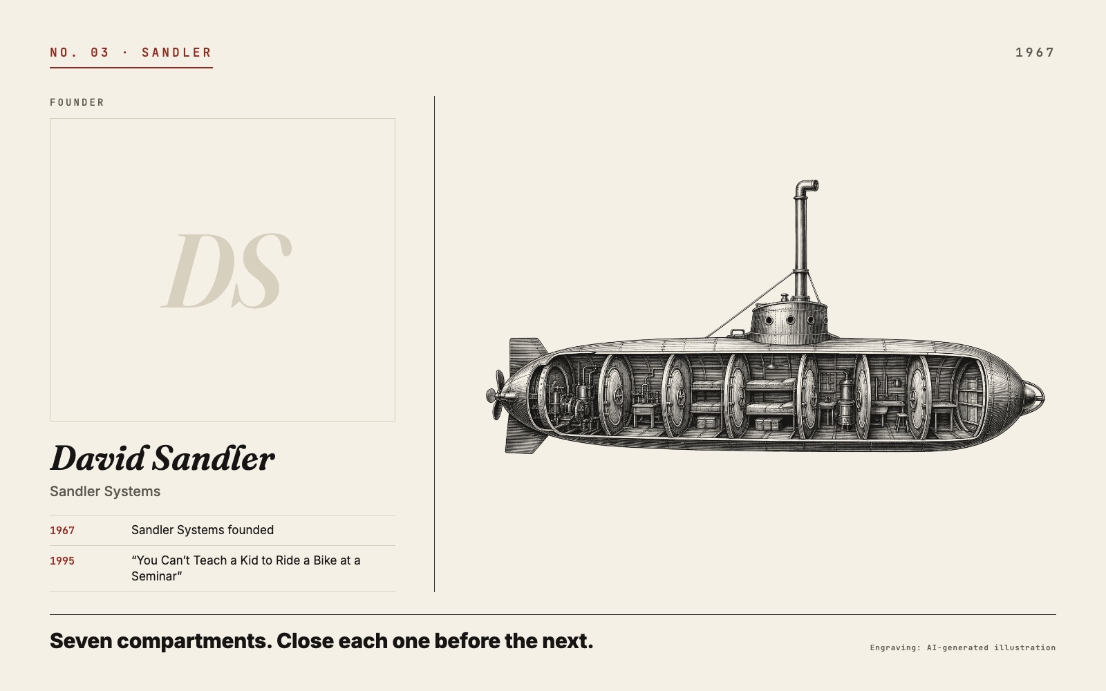 Plate No. 03, Sandler: an engraved submarine cutaway with seven compartments beside David Sandler's founder card, Sandler Systems, 1967