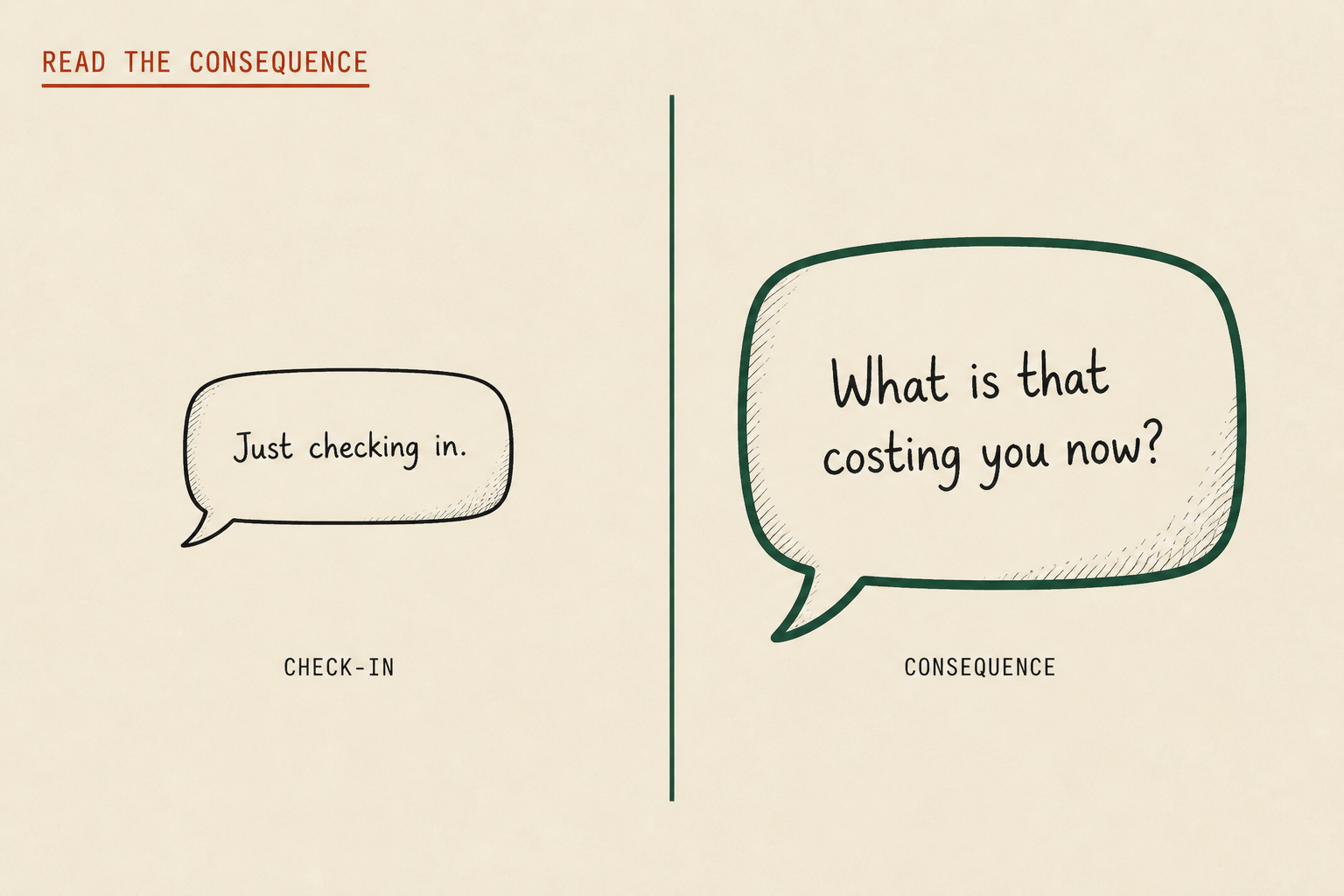 Reclaim the frame with a consequence question, not a check-in
